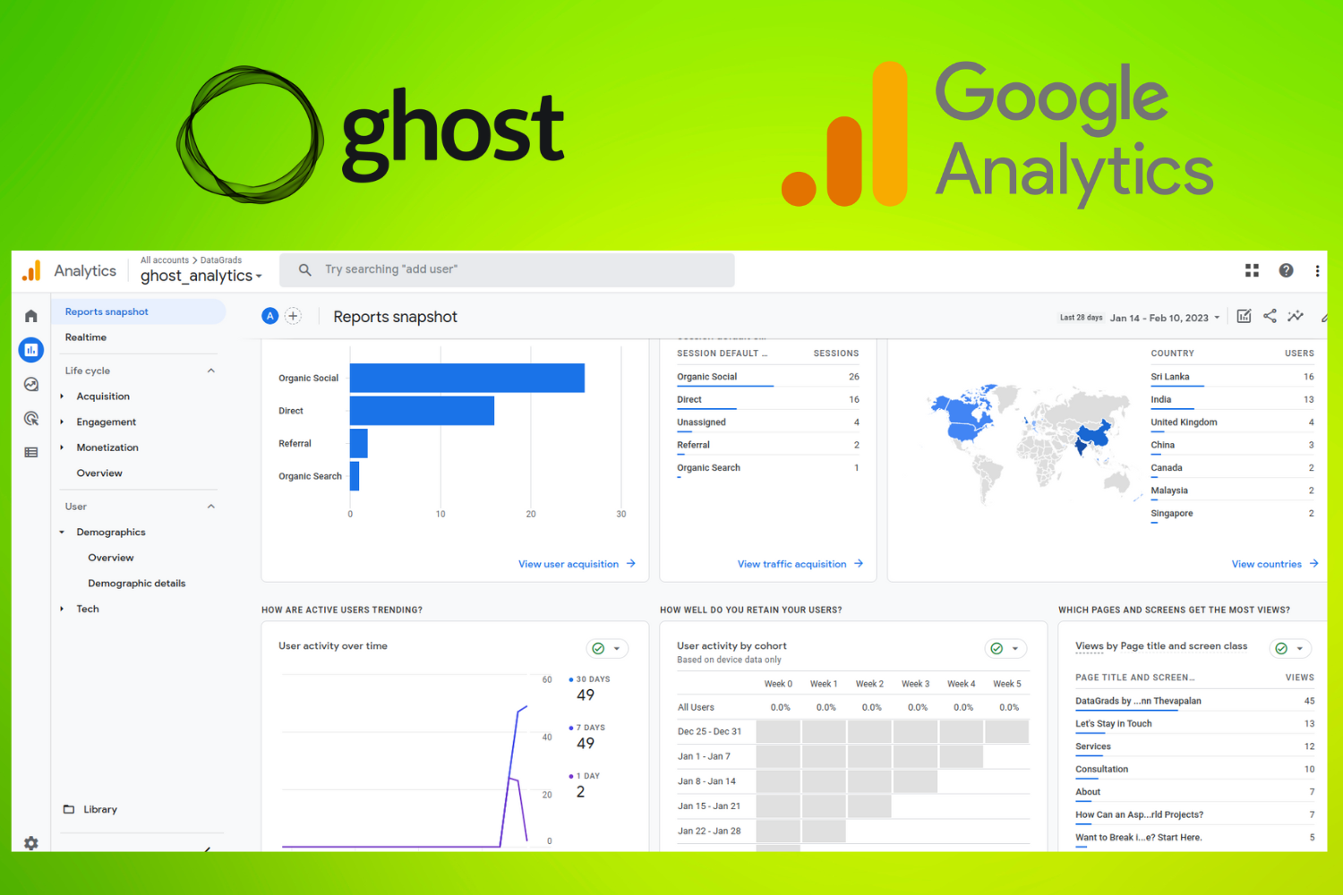 How to Integrate Google Analytics into Your Ghost Website